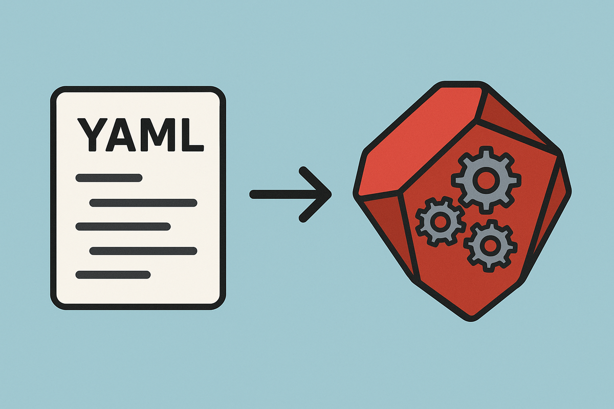 Transforming YAML config files into Ruby objects with helpers